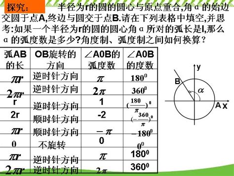 角度換算公分|角度單位換算 